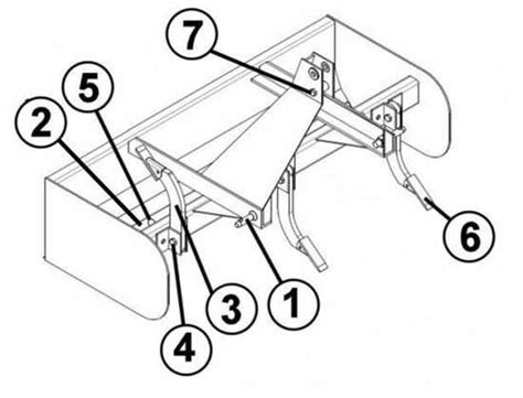 gannon box for skid steer|Gannon Box Blades: A Complete Guide to Maintenance, Parts .